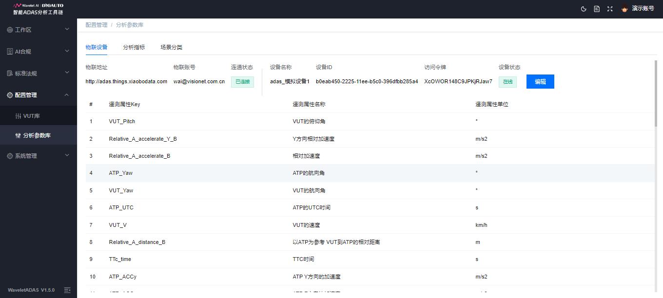 分析参数库